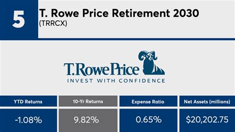 T Rowe Price Retirement 2030